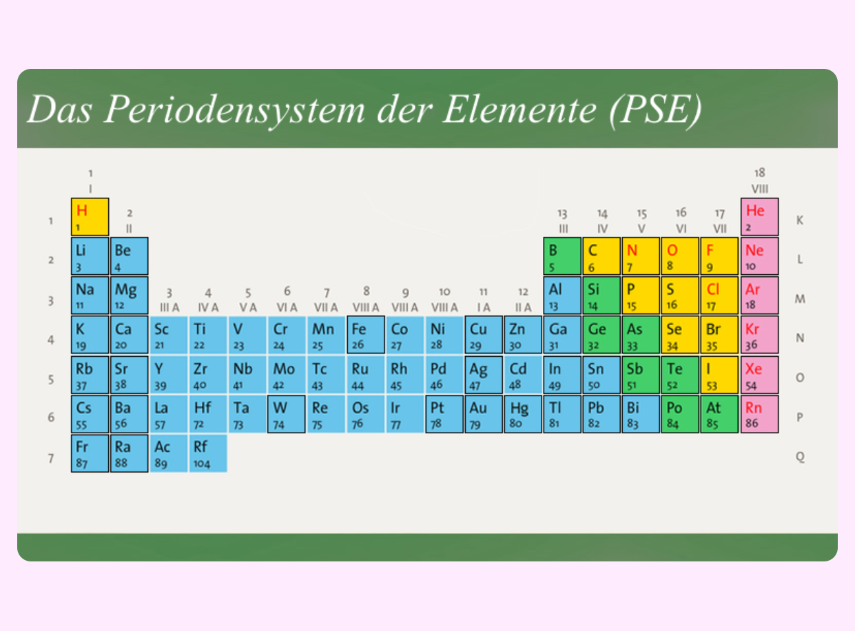 Screenshot LernMax Chemie