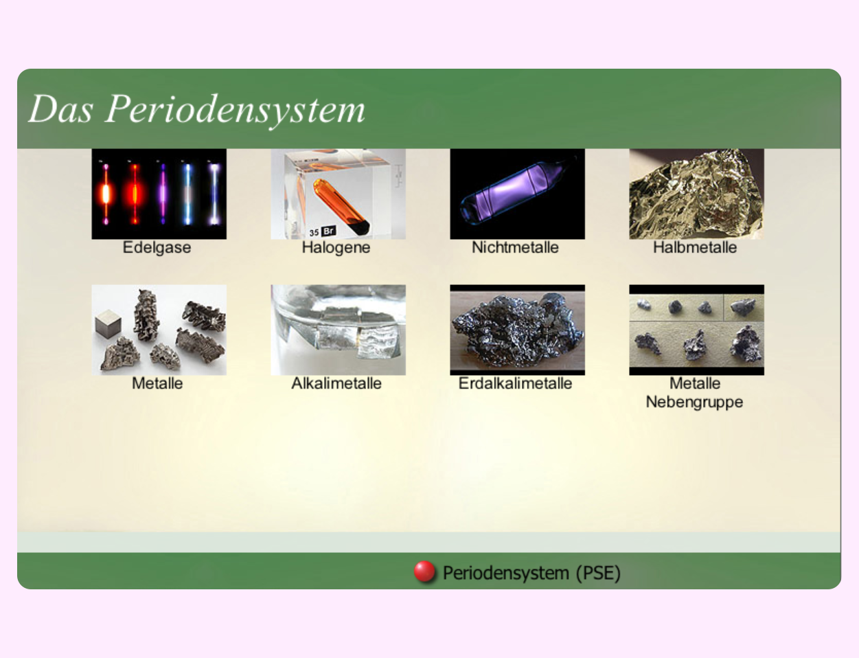 Screenshot LernMax Chemie